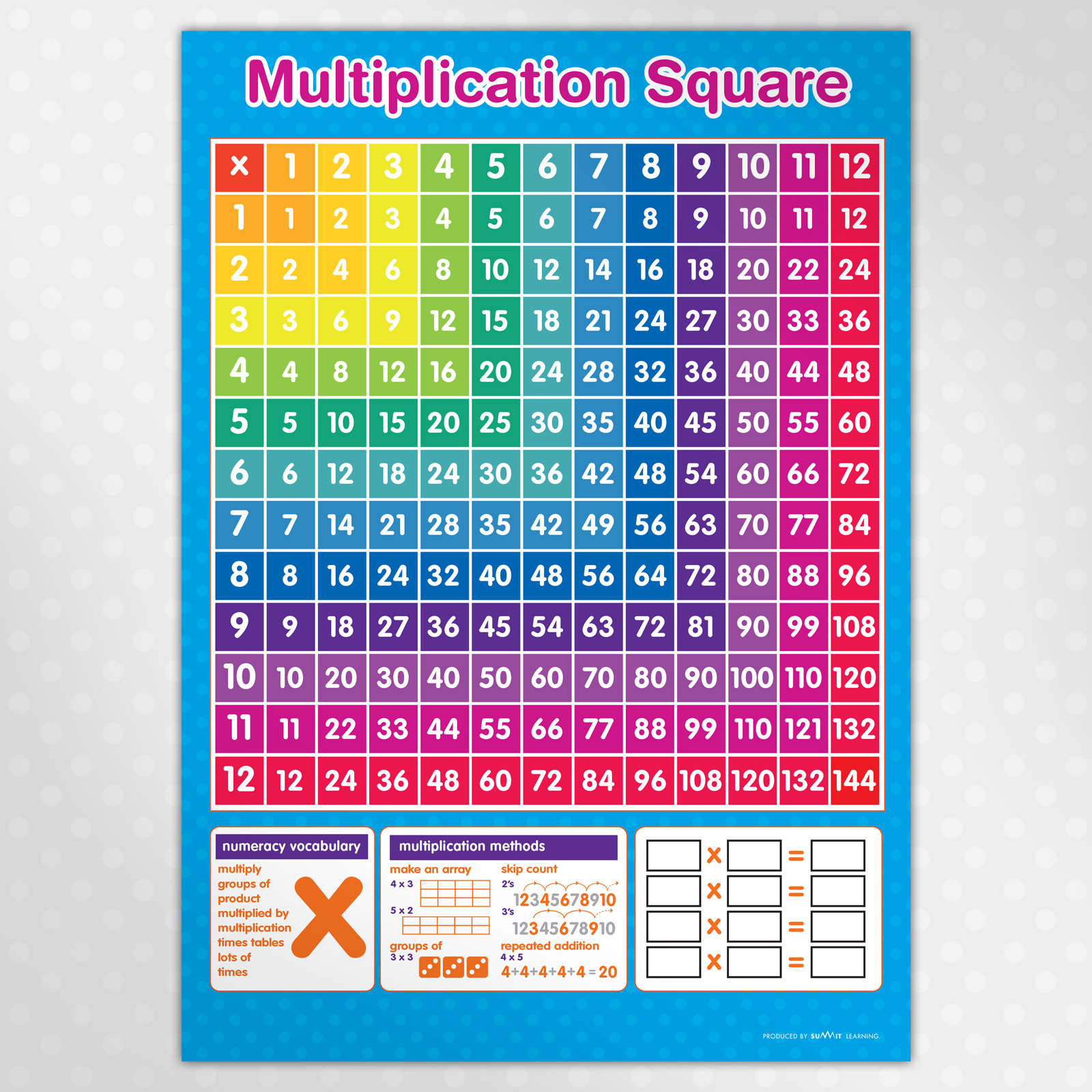 Multiplication Square Poster A3