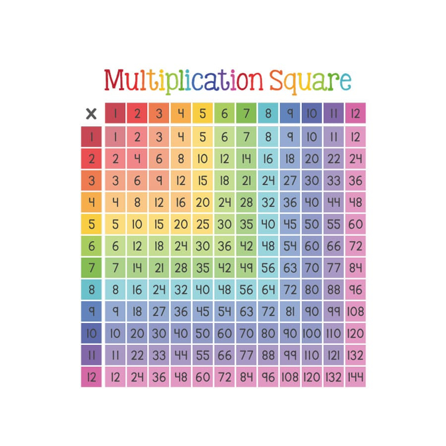 Multiplication Square Wall Sticker