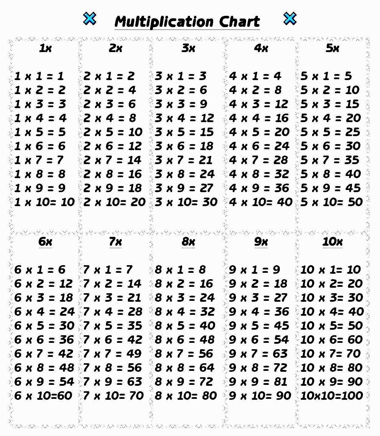 Multiplication Table 1-10 Pdf In 2020 | Multiplication Table