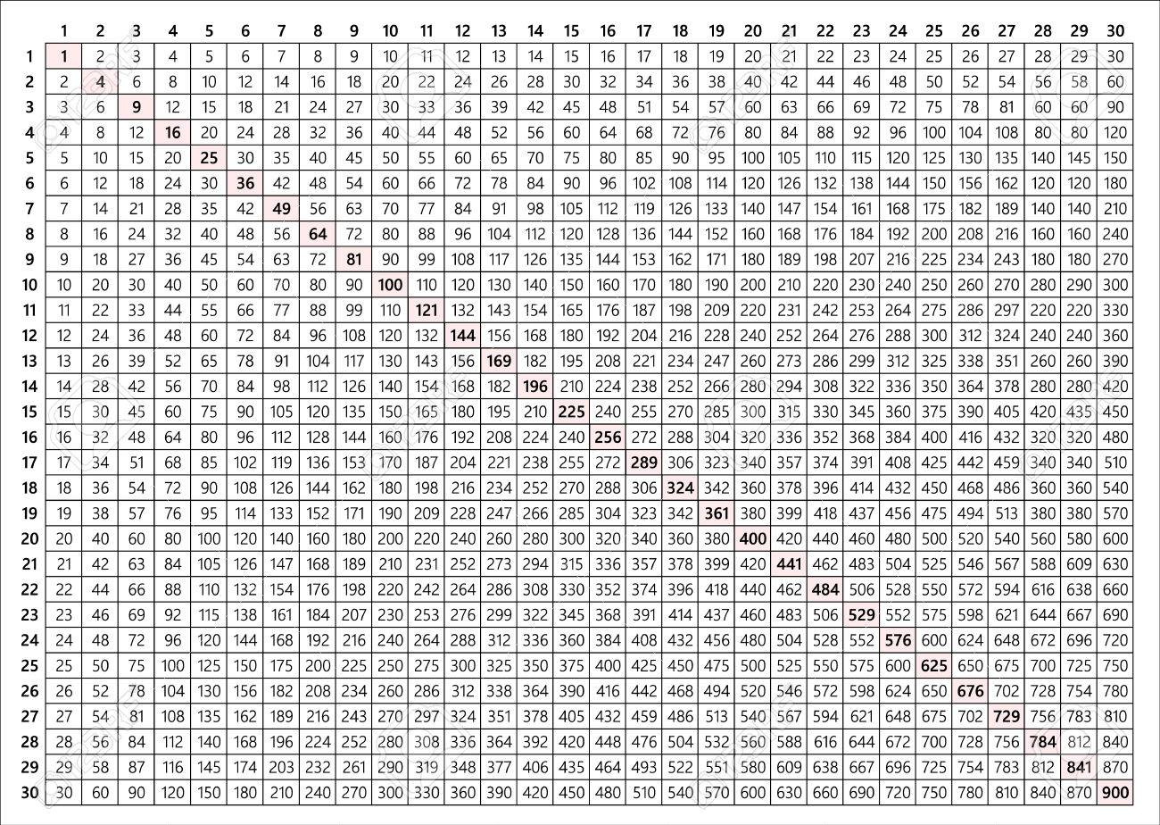 Multiplication Table 30X30