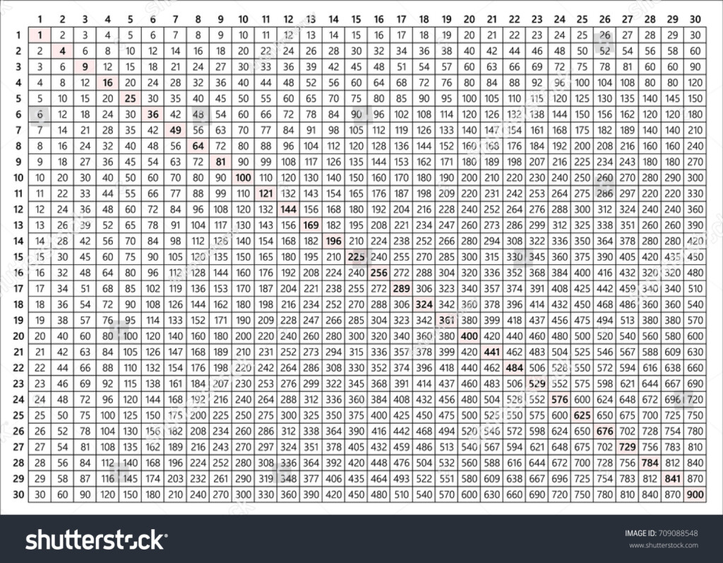 Multiplication Table 30X30 Stock Vector (Royalty Free) 709088548 Multiplication Table 30X30 Stock Vector (Royalty Free) 709088548