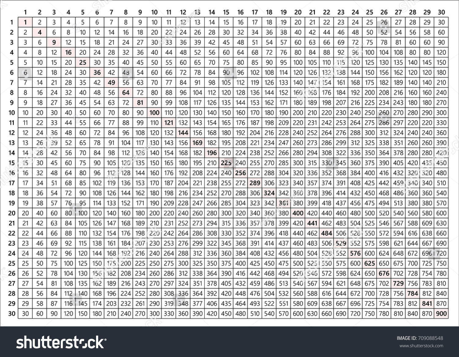 Multiplication Table 30X30 Stock Vector (Royalty Free) 709088548