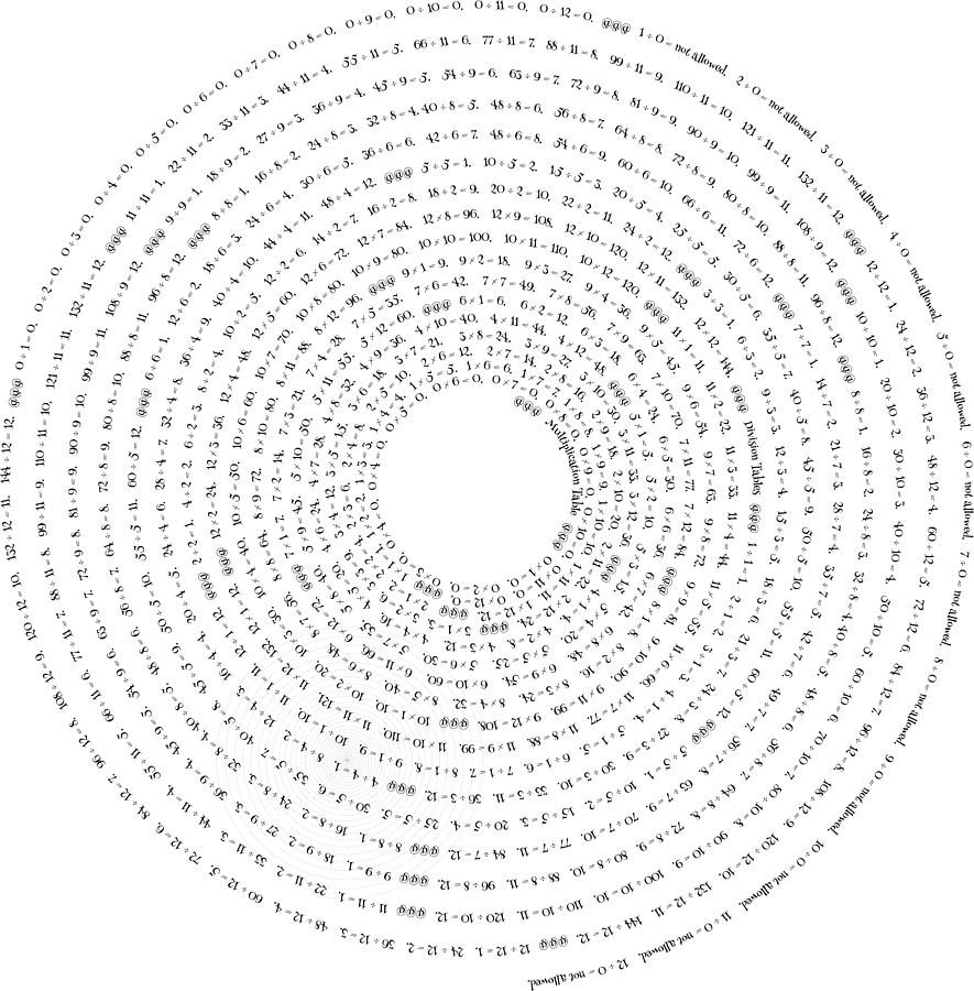 Multiplication Table And Division Tablebe Divine