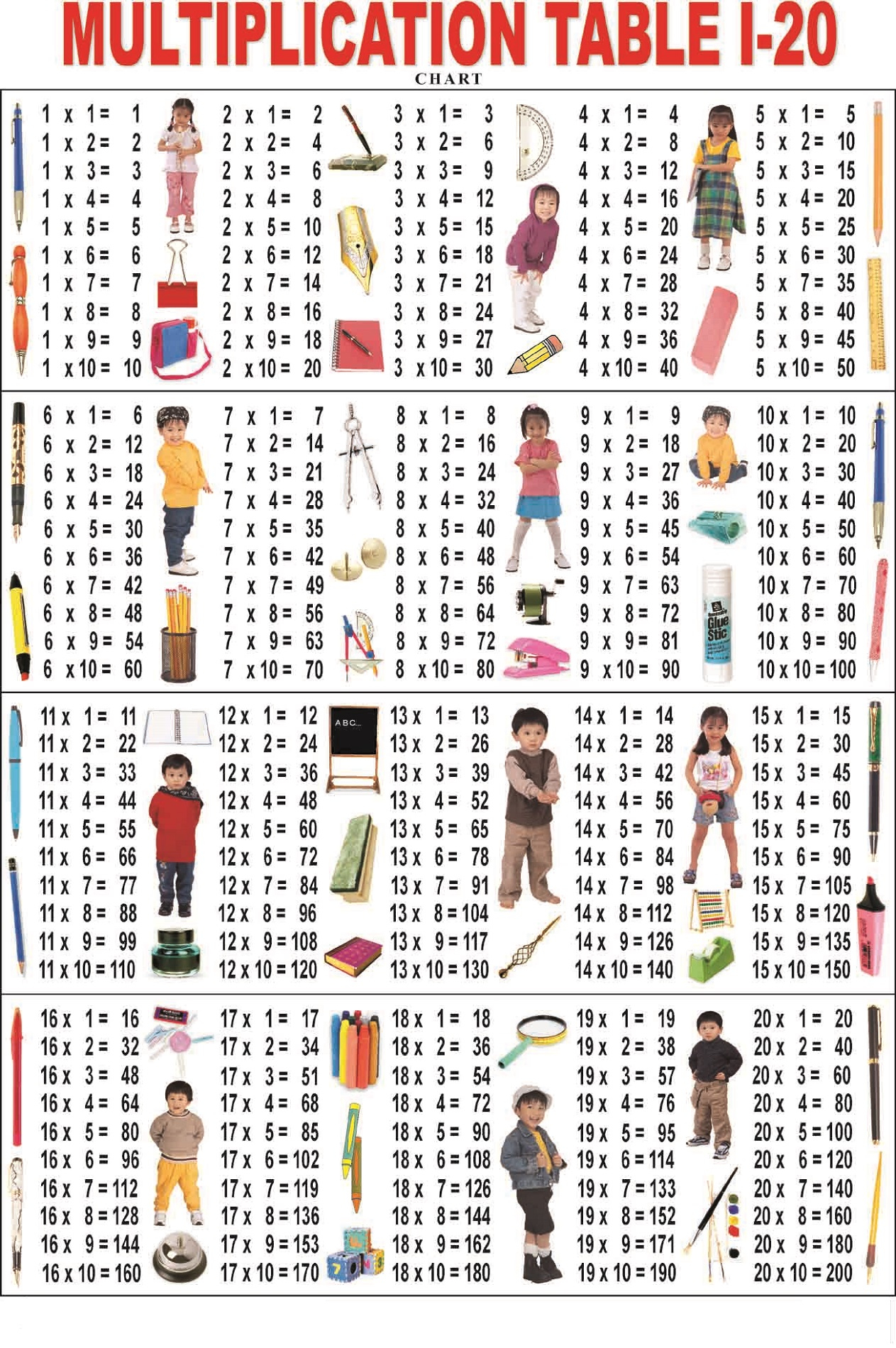 Multiplication Table Chart 1 15 - Pflag