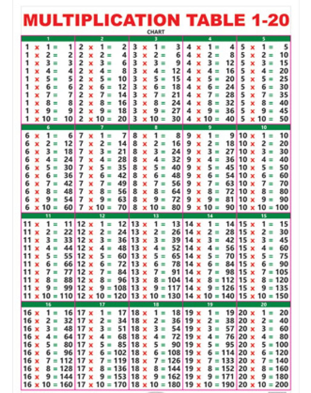 Multiplication Table Chart 1 15 - Pflag