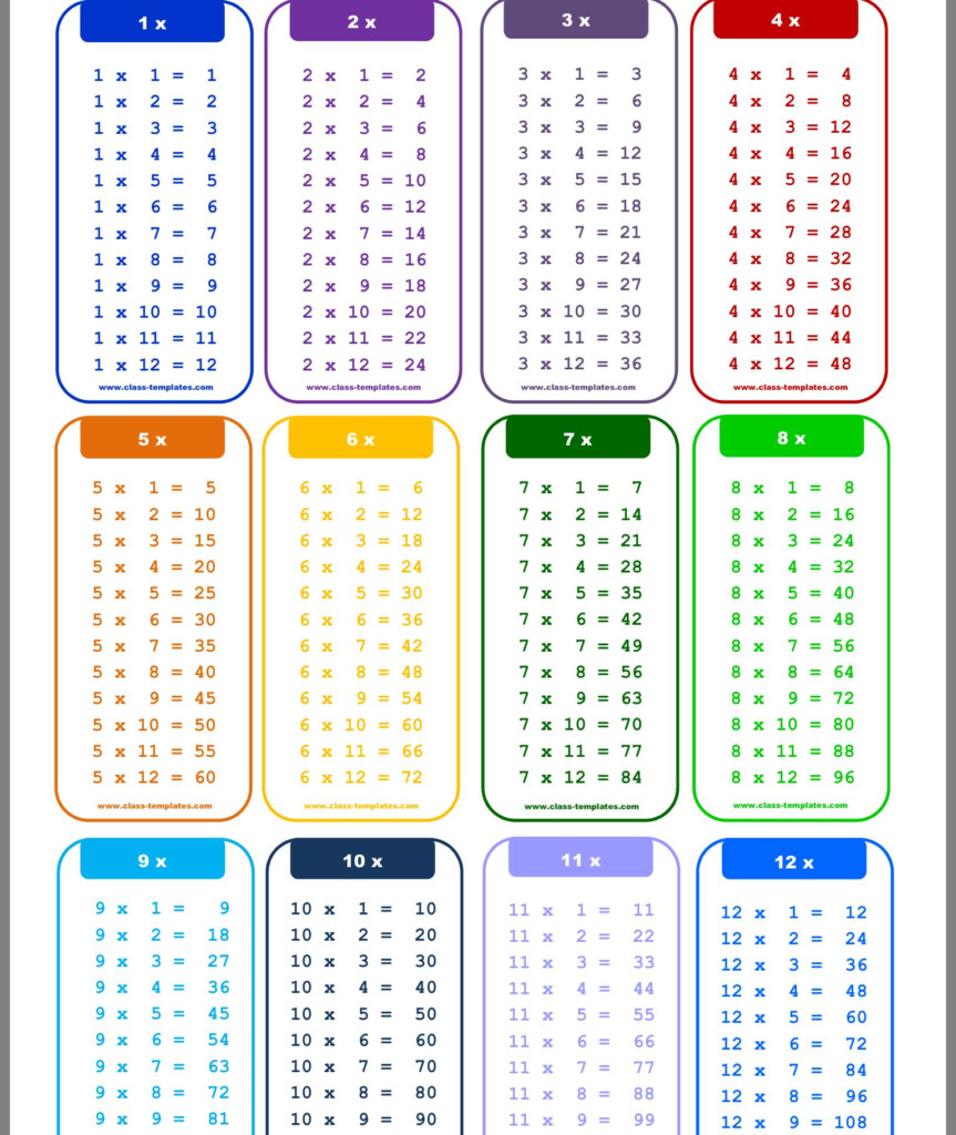 Multiplication Table Printable 1 15