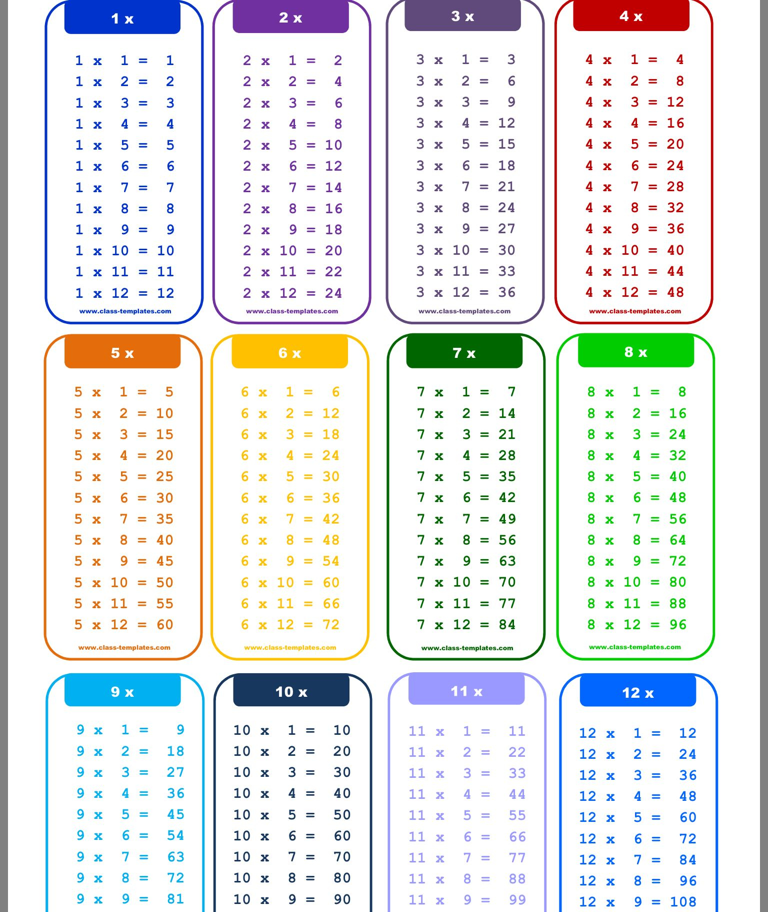  Multiplication Chart To 15 Printable Multiplication Flash Cards