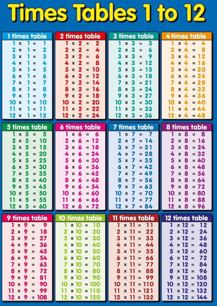 Multiplication Table Chart Multiplication Table Chart