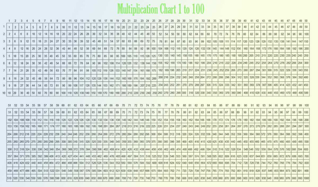 Multiplication Table Chart 1 To 100 | Best Letter Template Multiplication Table Chart 1 To 100 | Best Letter Template