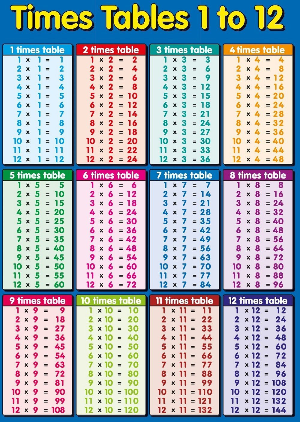 Multiplication Table Chart