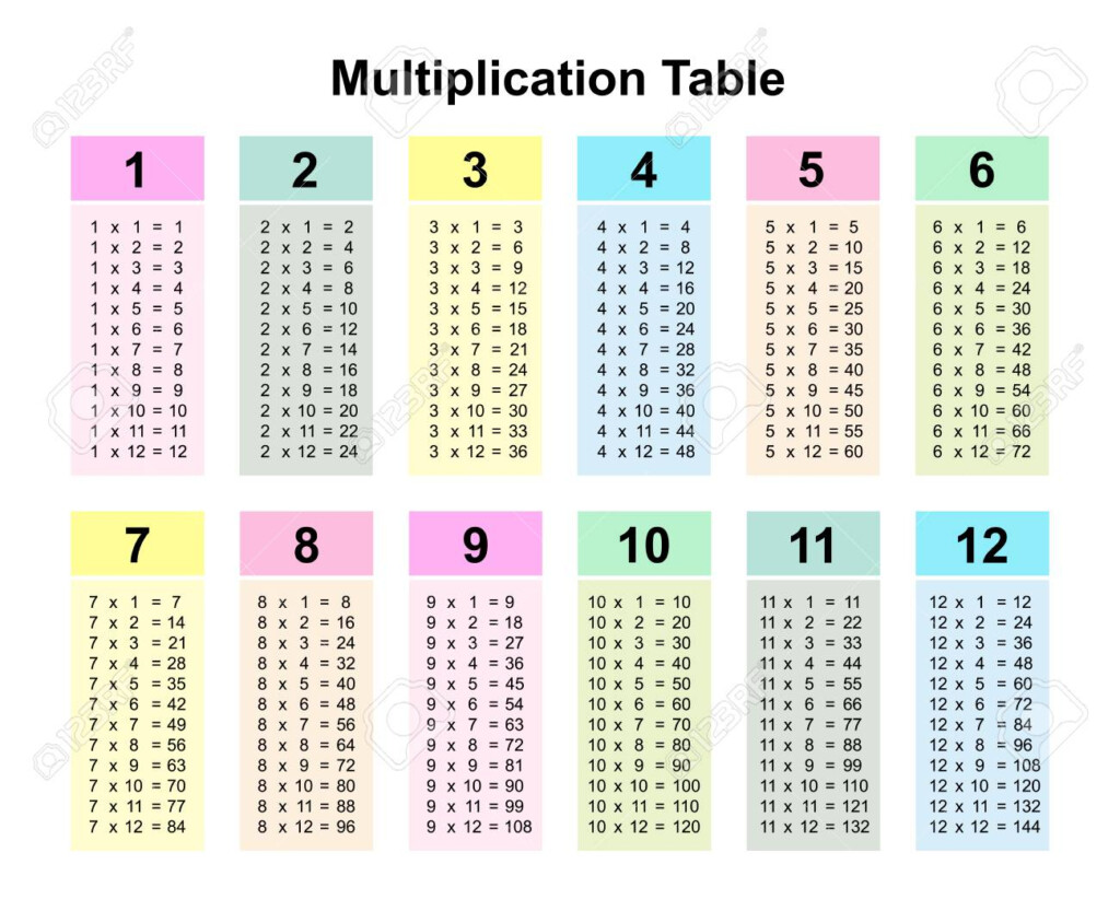 Multiplication Table Chart Or Multiplication Table Printable.. Multiplication Table Chart Or Multiplication Table Printable..