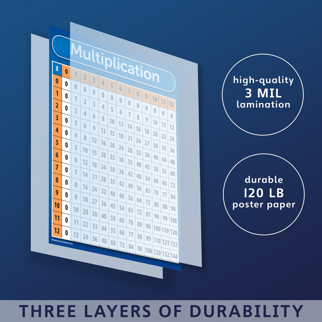 Multiplication Table Chart Poster Laminated 17 X 22 | Ebay Multiplication Table Chart Poster Laminated 17 X 22 | Ebay
