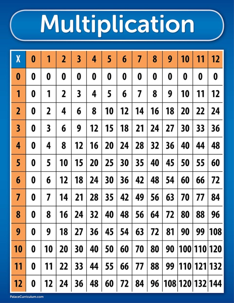 Multiplication Table Chart Poster Laminated 17 X 22 | Ebay Multiplication Table Chart Poster Laminated 17 X 22 | Ebay