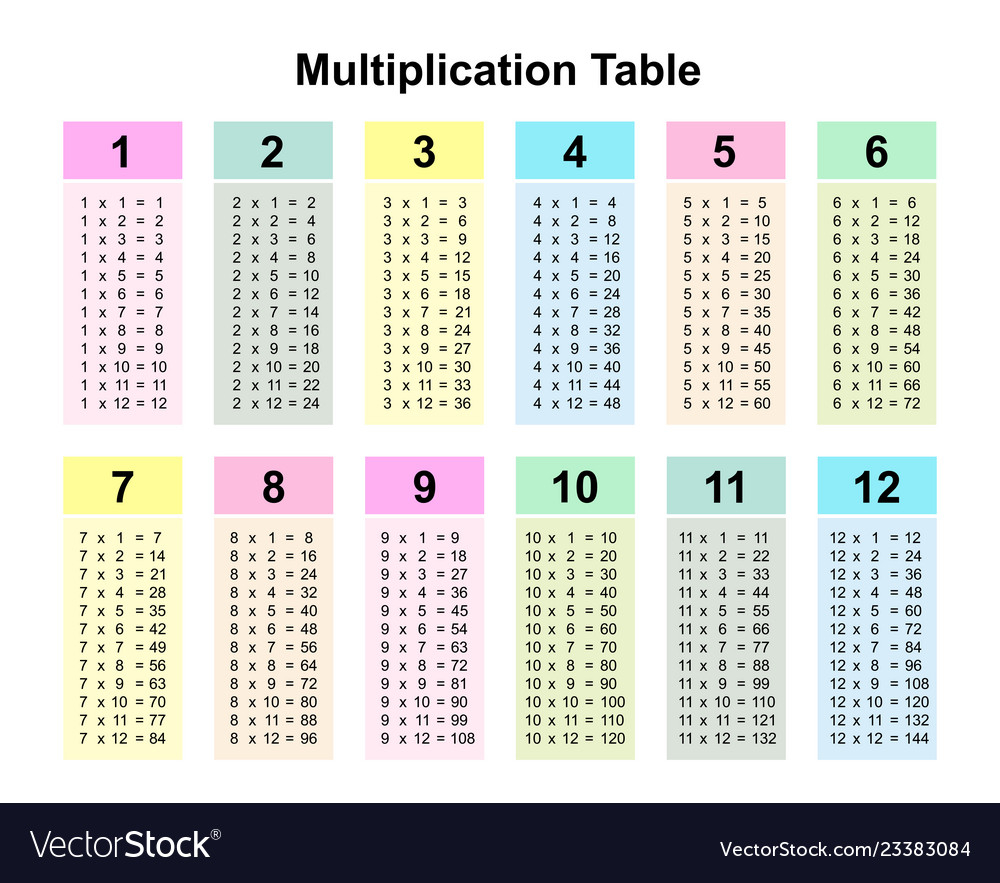 Multiplication Table Chart Royalty Free Vector Image