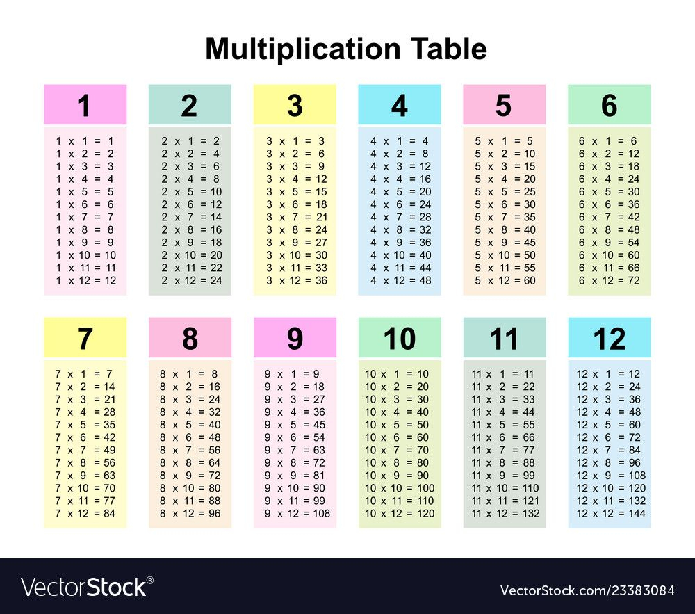 Multiplication Table Chart Vector Image On Vectorstock