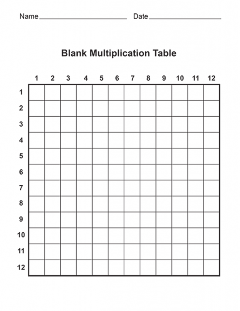 Multiplication Table Chart Worksheet For Kids [Free Printable]