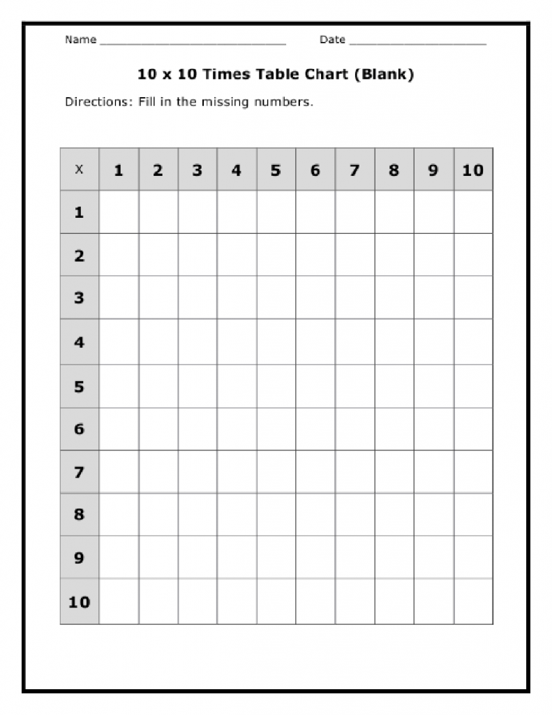 Multiplication Table Chart Worksheet For Kids [Free Printable]