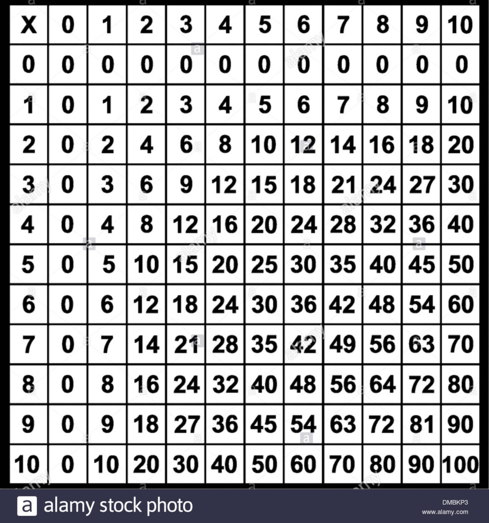 Multiplication Table Clip Art High Resolution Stock Multiplication Table Clip Art High Resolution Stock