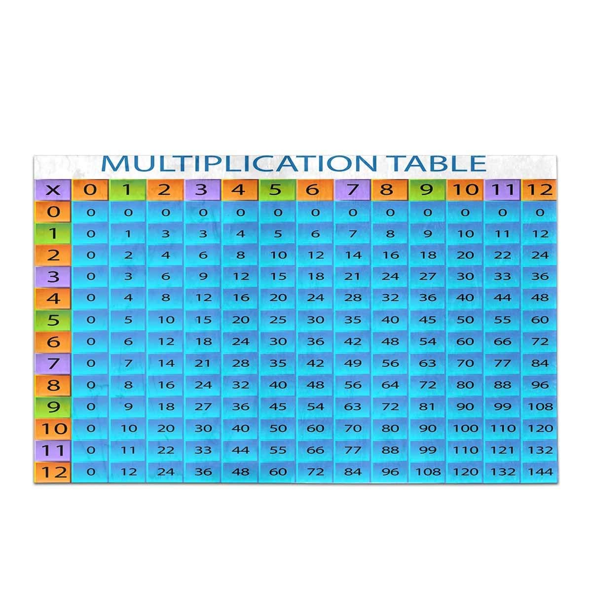 Multiplication Table Doormat Kitchen Rug Non Slip Bathroom