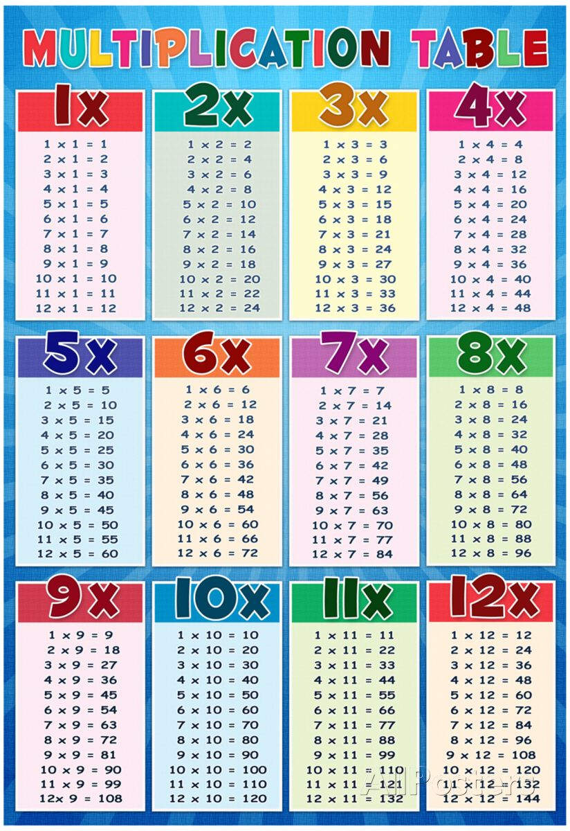 Multiplication Table Education Chart Poster Posters