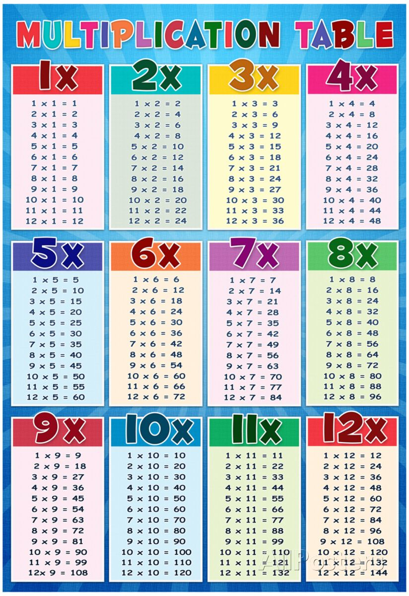 Multiplication Table Education Chart Poster Posters