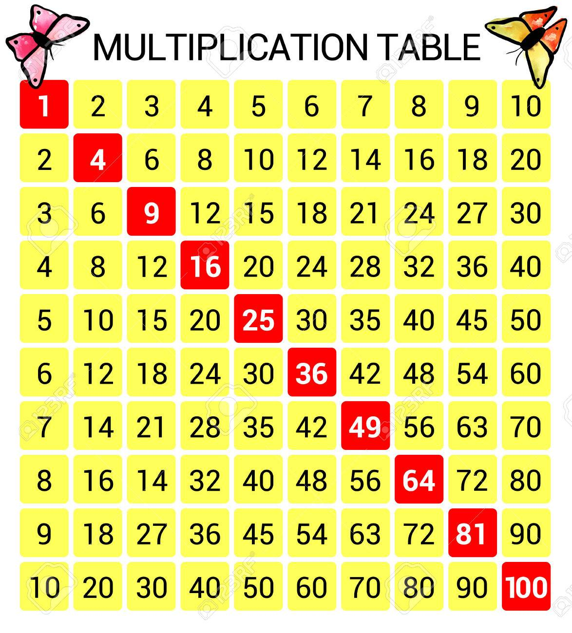Multiplication Table. Educational Illustration Chart For School..
