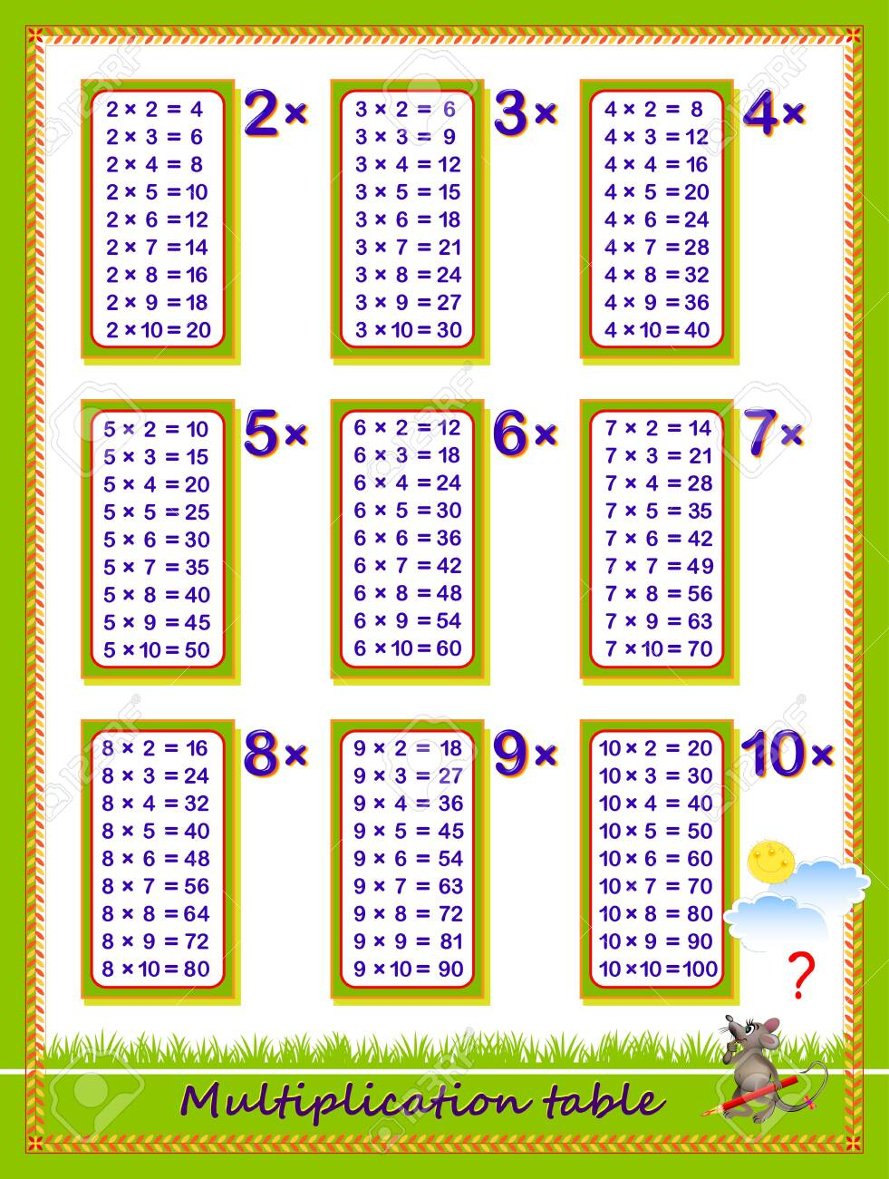 Multiplication Table For Kids. Math Education. Printable Poster..