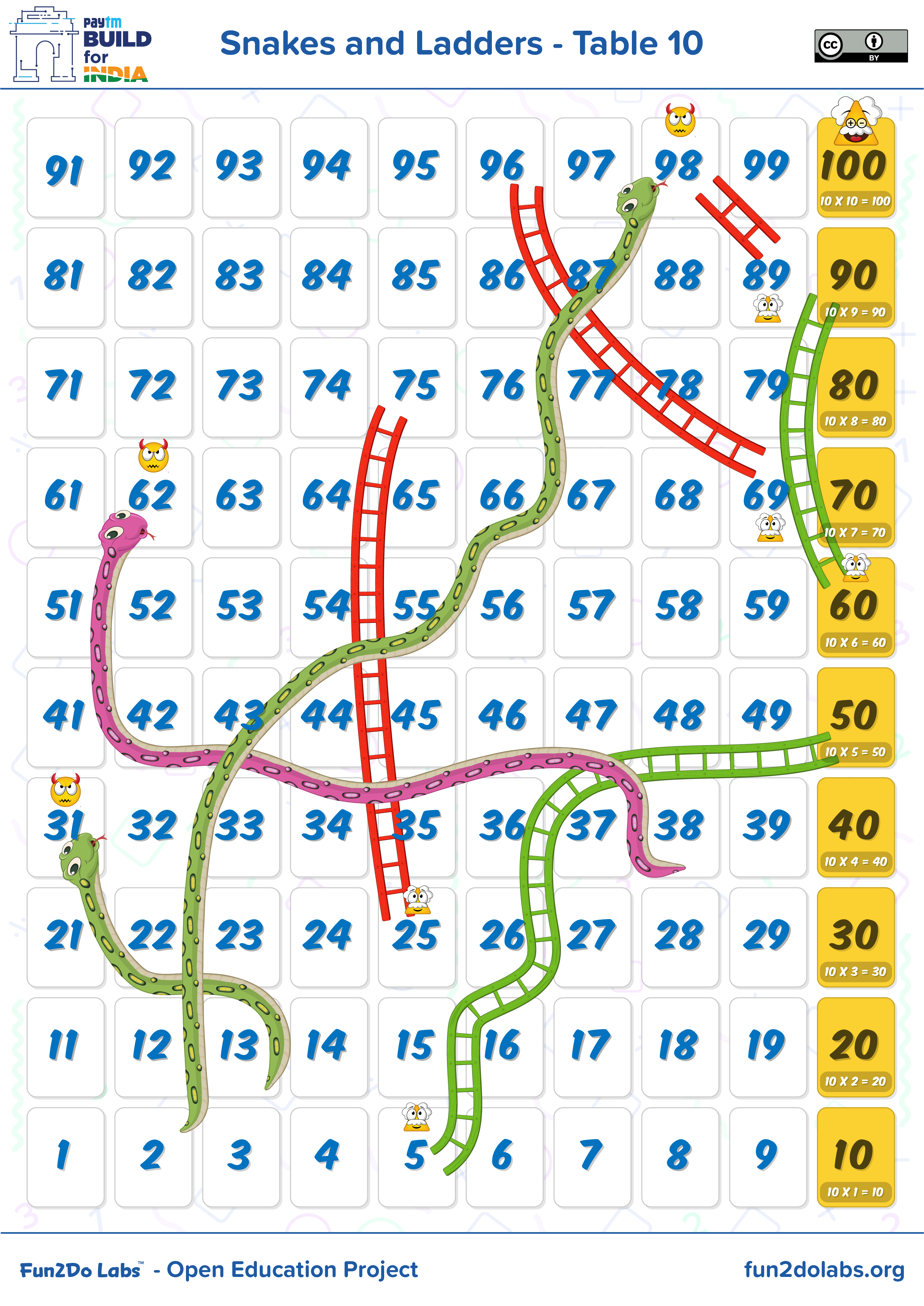 Multiplication Table Games, How To Teach Math Table To Kids