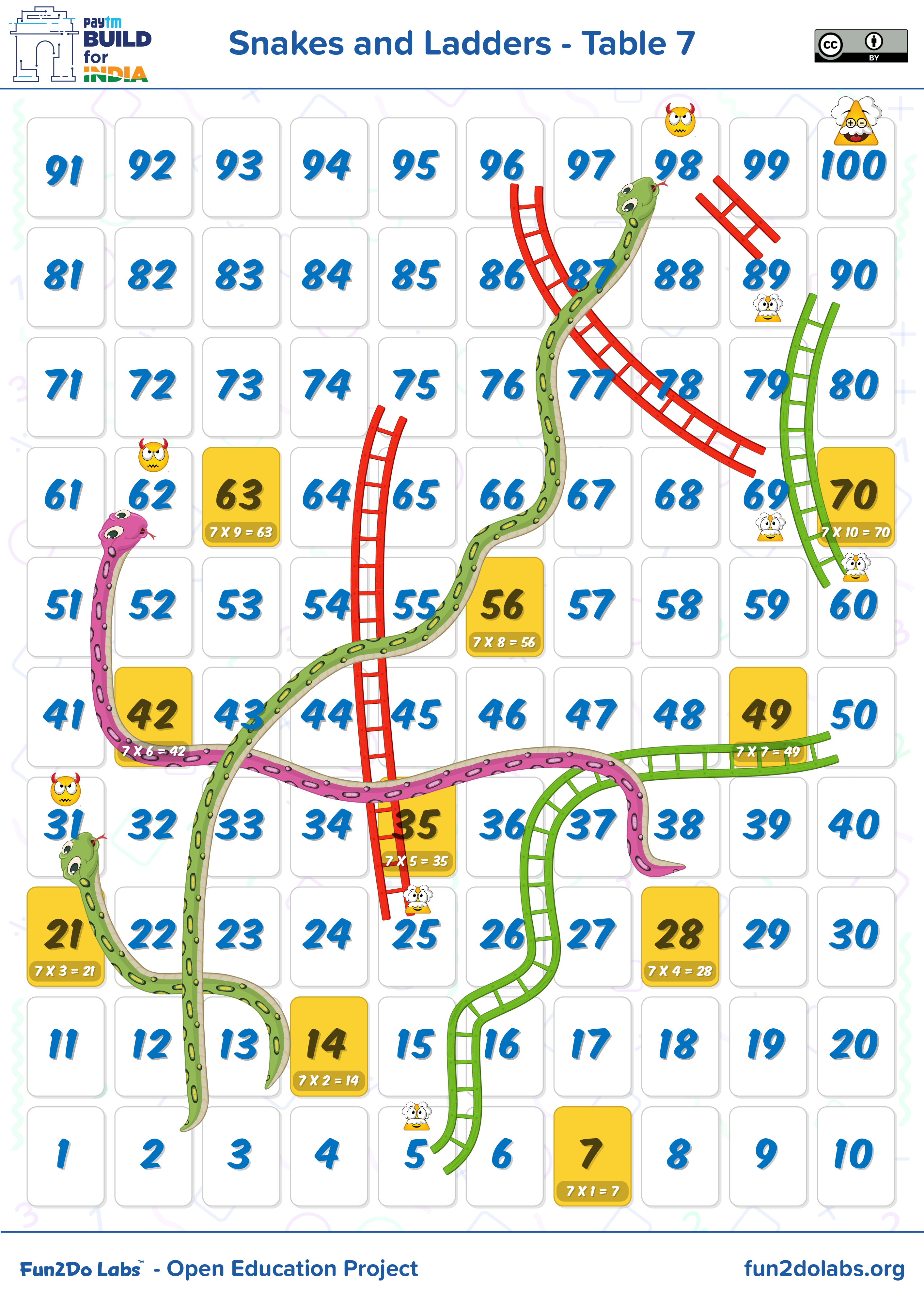 learn multiplication table games