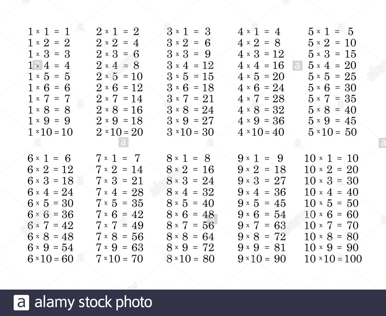 Multiplication Table High Resolution Stock Photography And