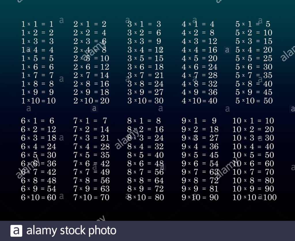 Multiplication Table High Resolution Stock Photography And Multiplication Table High Resolution Stock Photography And
