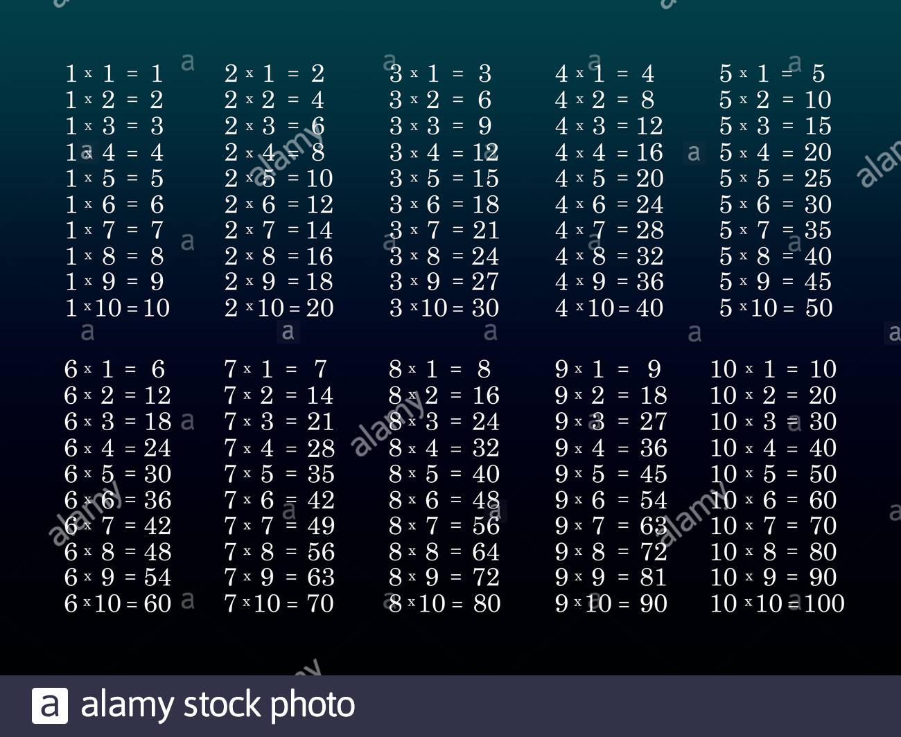 Multiplication Table High Resolution Stock Photography And