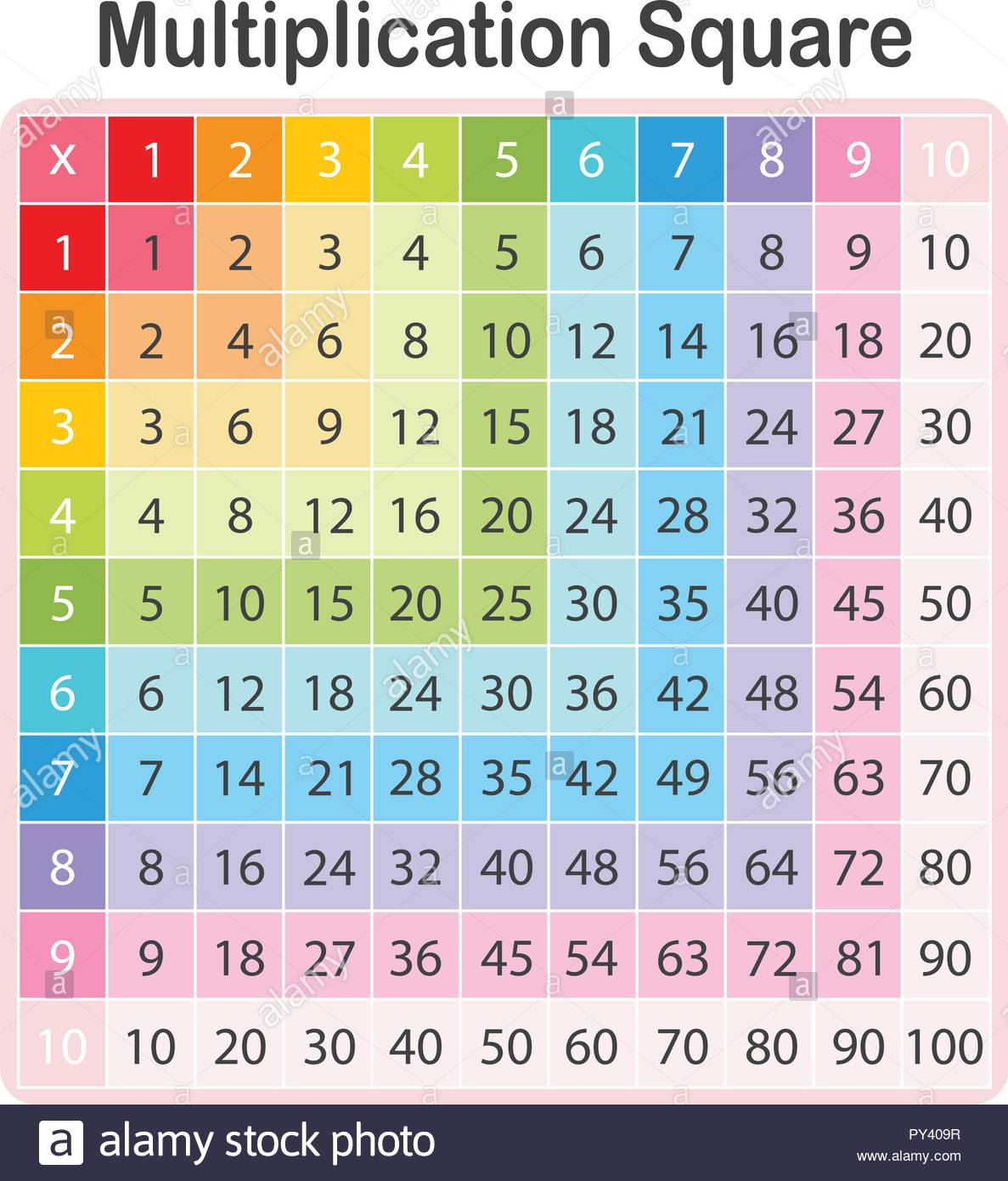 Multiplication Table High Resolution Stock Photography And