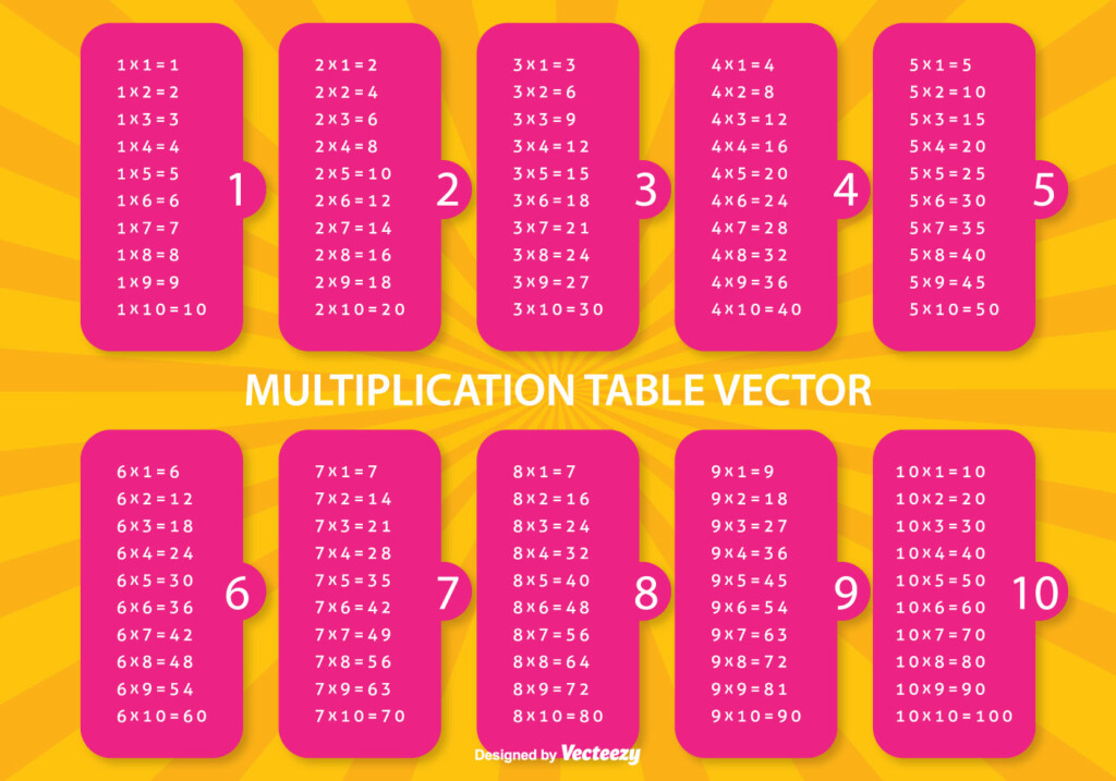 Multiplication Table Illustration Download Free Vectors Multiplication Table Illustration Download Free Vectors