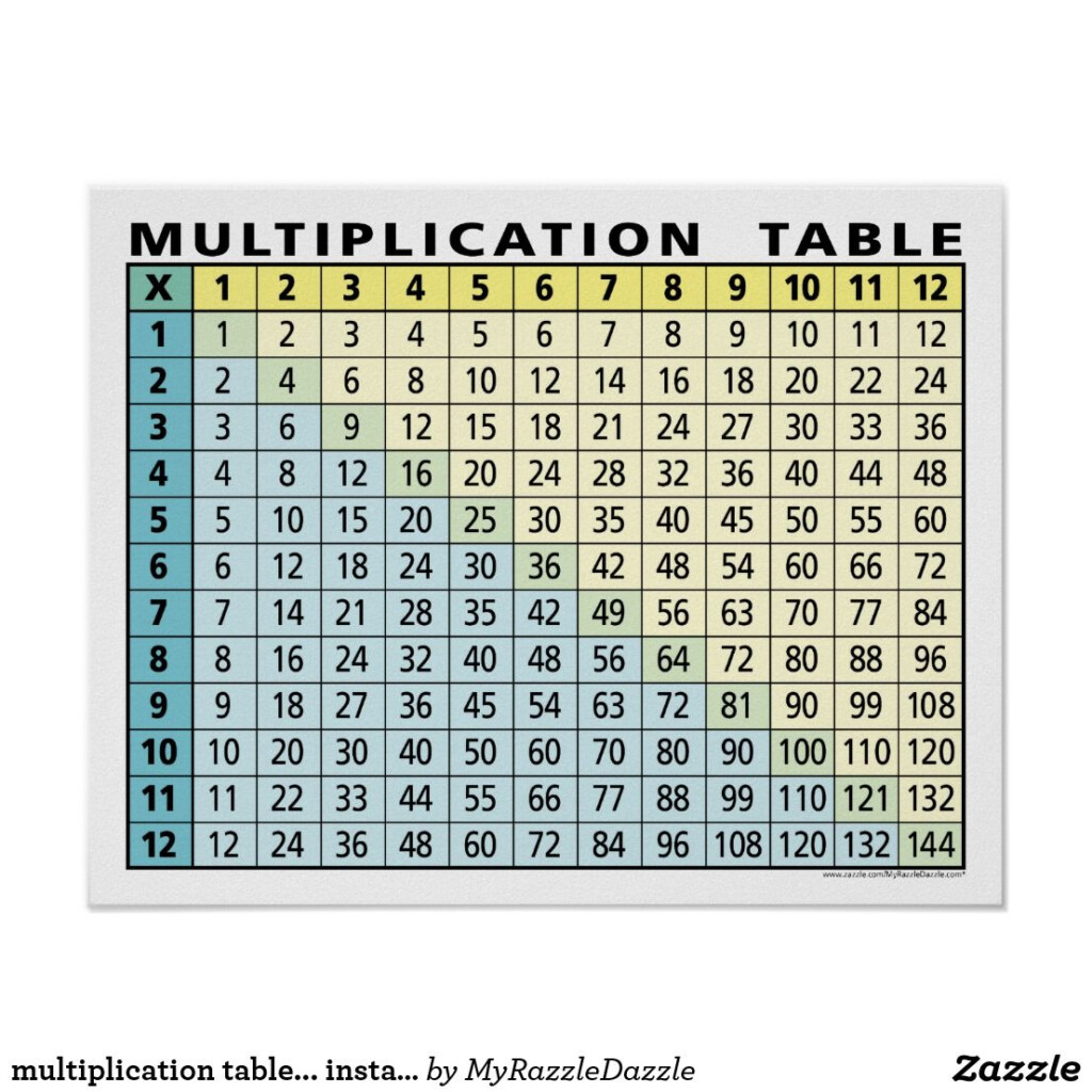 Multiplication Table Instant Calculator! Poster | Zazzle Multiplication Table Instant Calculator! Poster | Zazzle