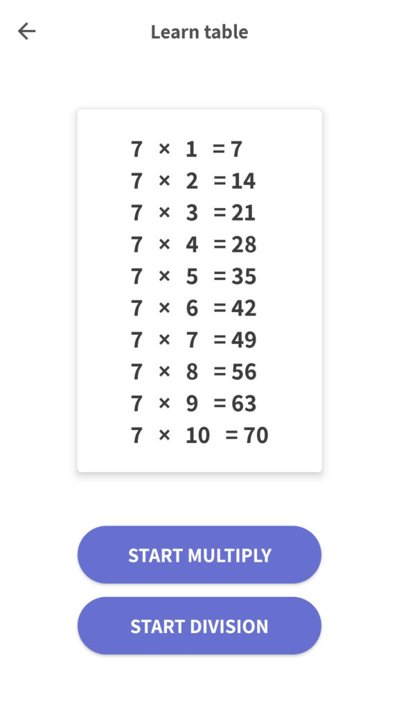 Multiplication Table Learn Easily, Times Tables For Multiplication Table Learn Easily, Times Tables For