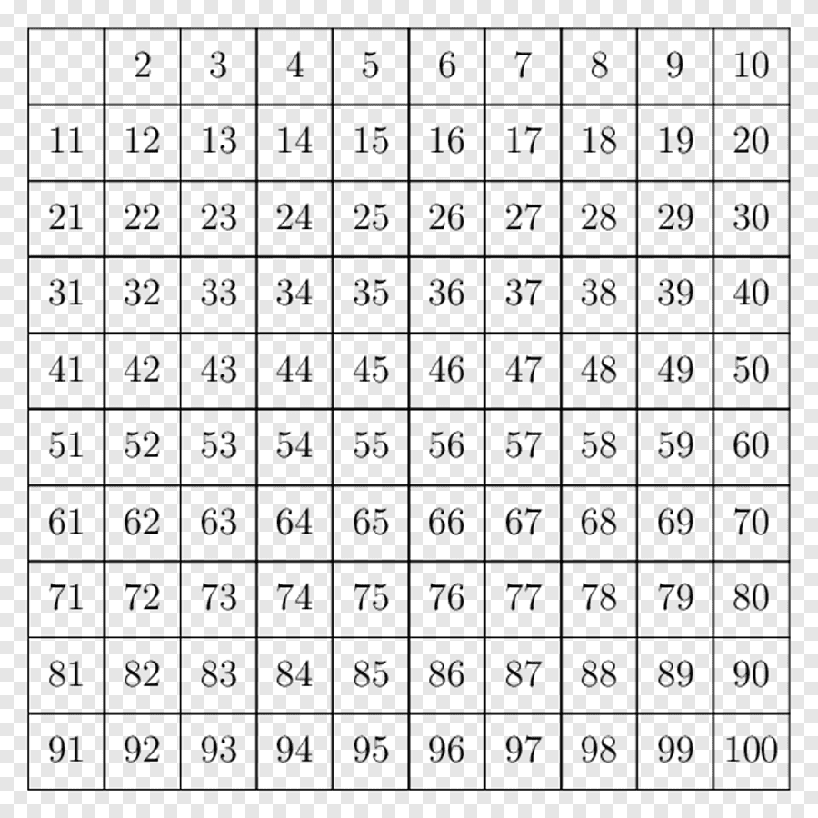 Multiplication Table Mathematics Chart, Programming Language