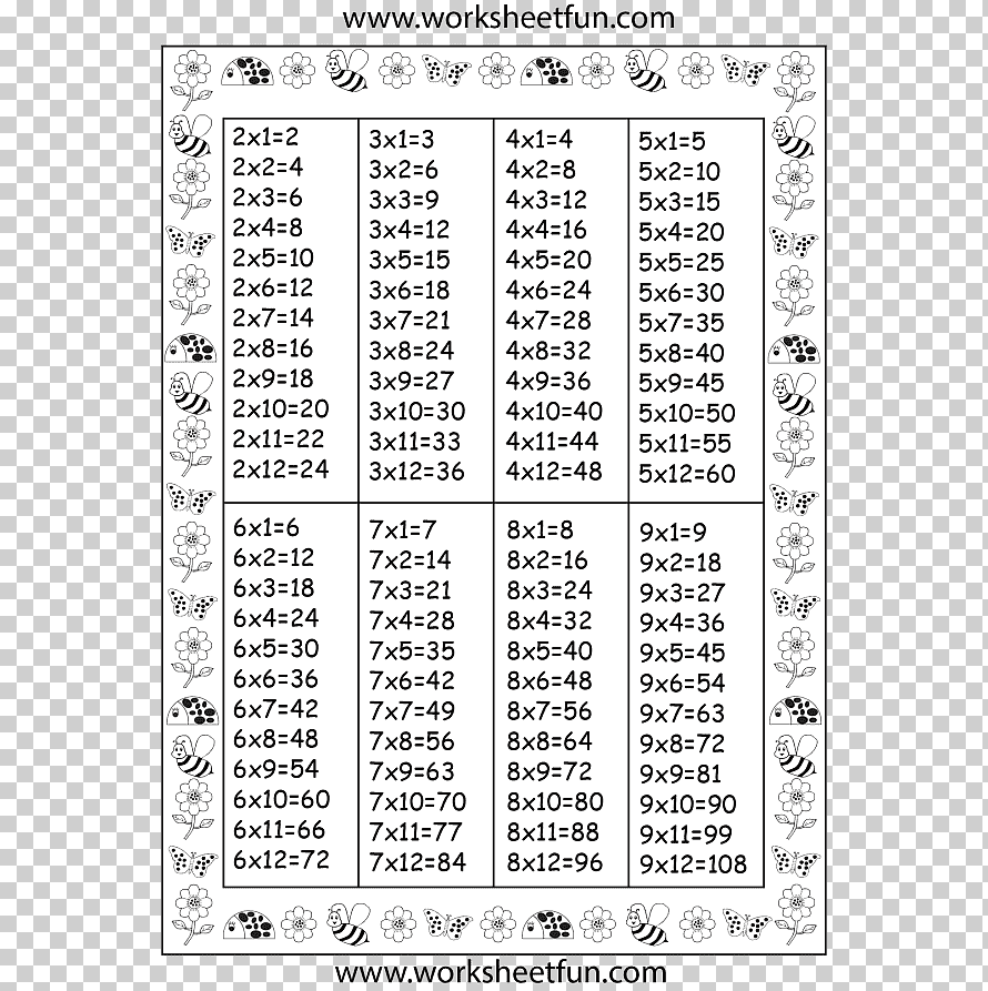 Multiplication Table Mathematics Chart, Table, Furniture