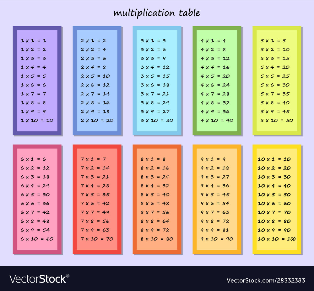 Multiplication Table Multi-Colored Multiplication Vector Image