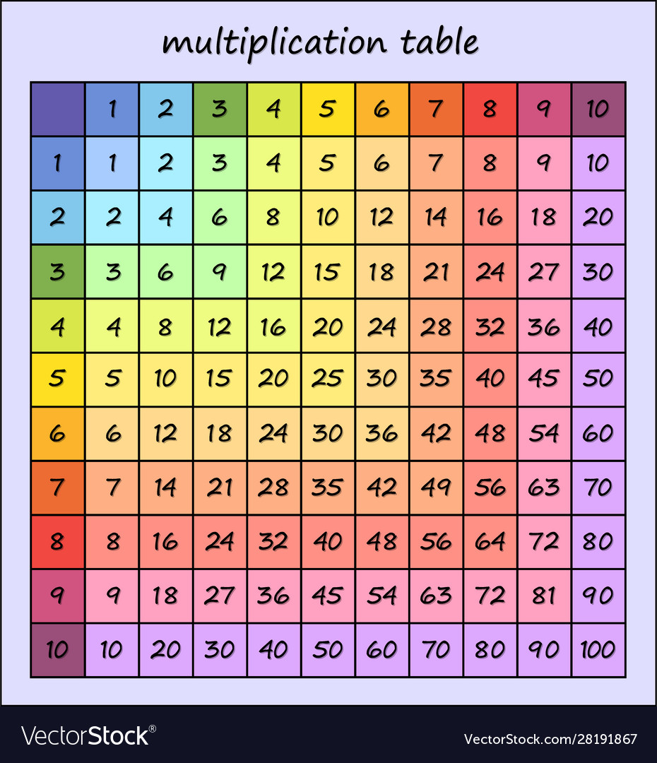 Multiplication Table Multi-Colored Square Vector Image