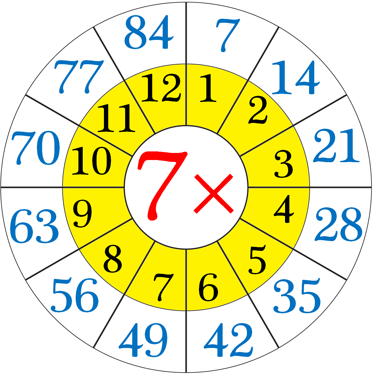 Multiplication Table Of 7 | Read And Write The Table Of 7