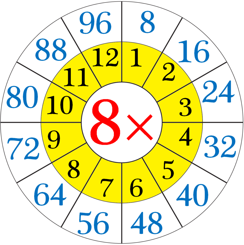 Multiplication Table Of 8 | Read And Write The Table Of 8 Multiplication Table Of 8 | Read And Write The Table Of 8