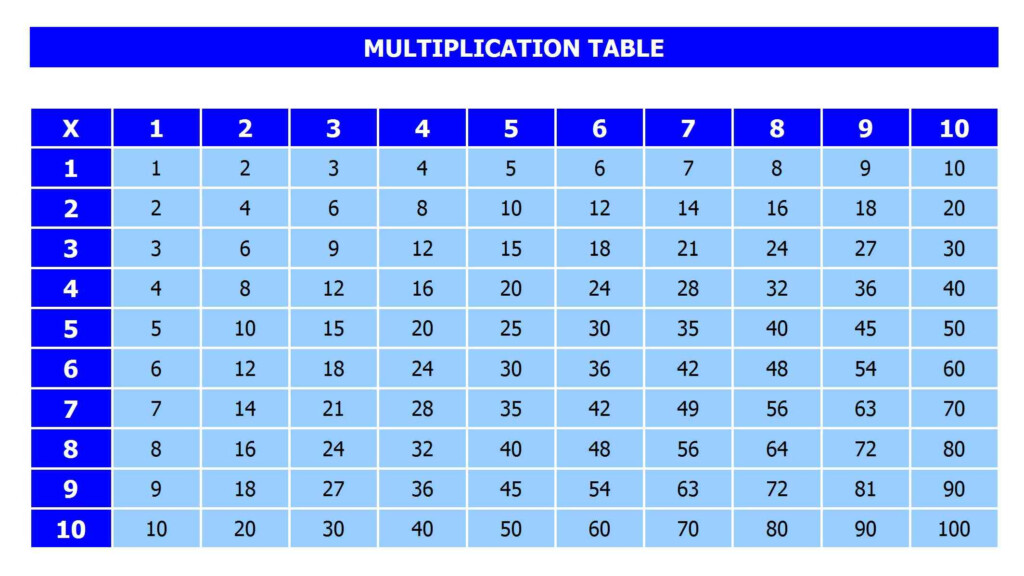 Multiplication Table » Officetemplates Multiplication Table » Officetemplates