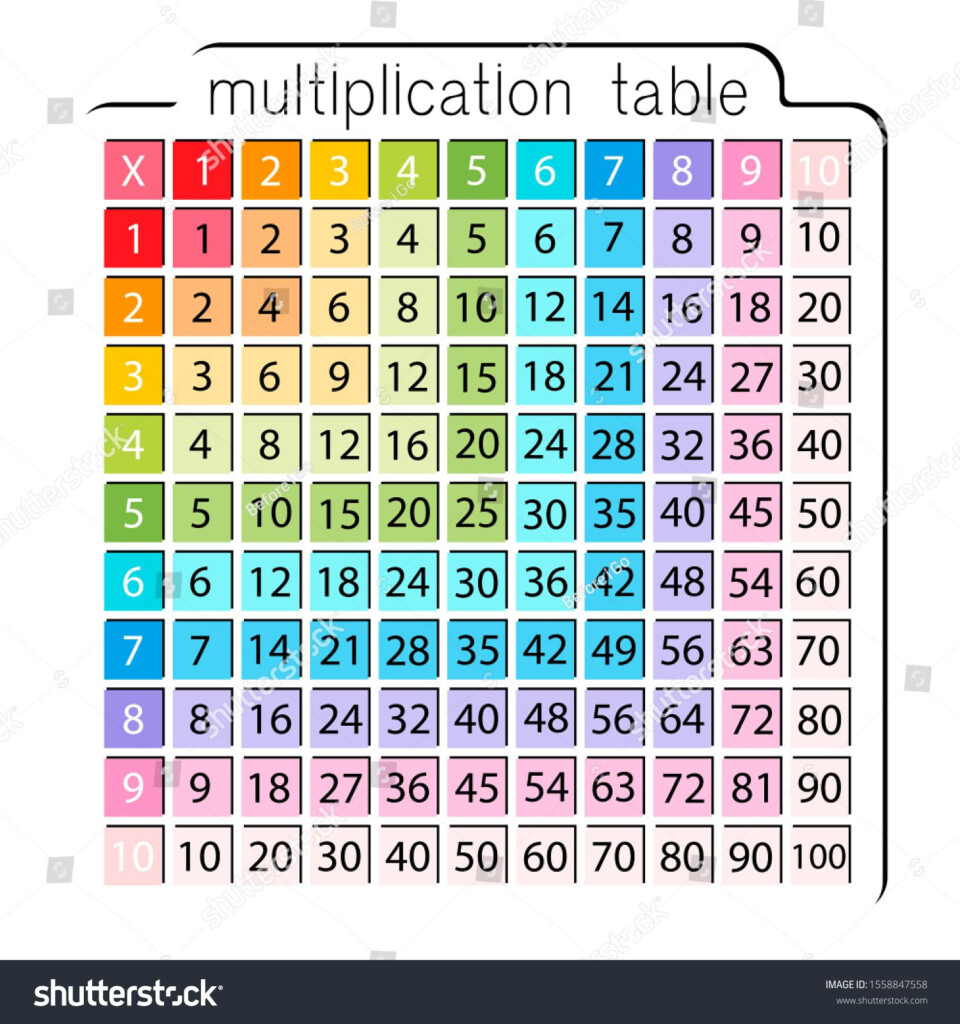 Multiplication Table Or Square For School Book. Education Multiplication Table Or Square For School Book. Education