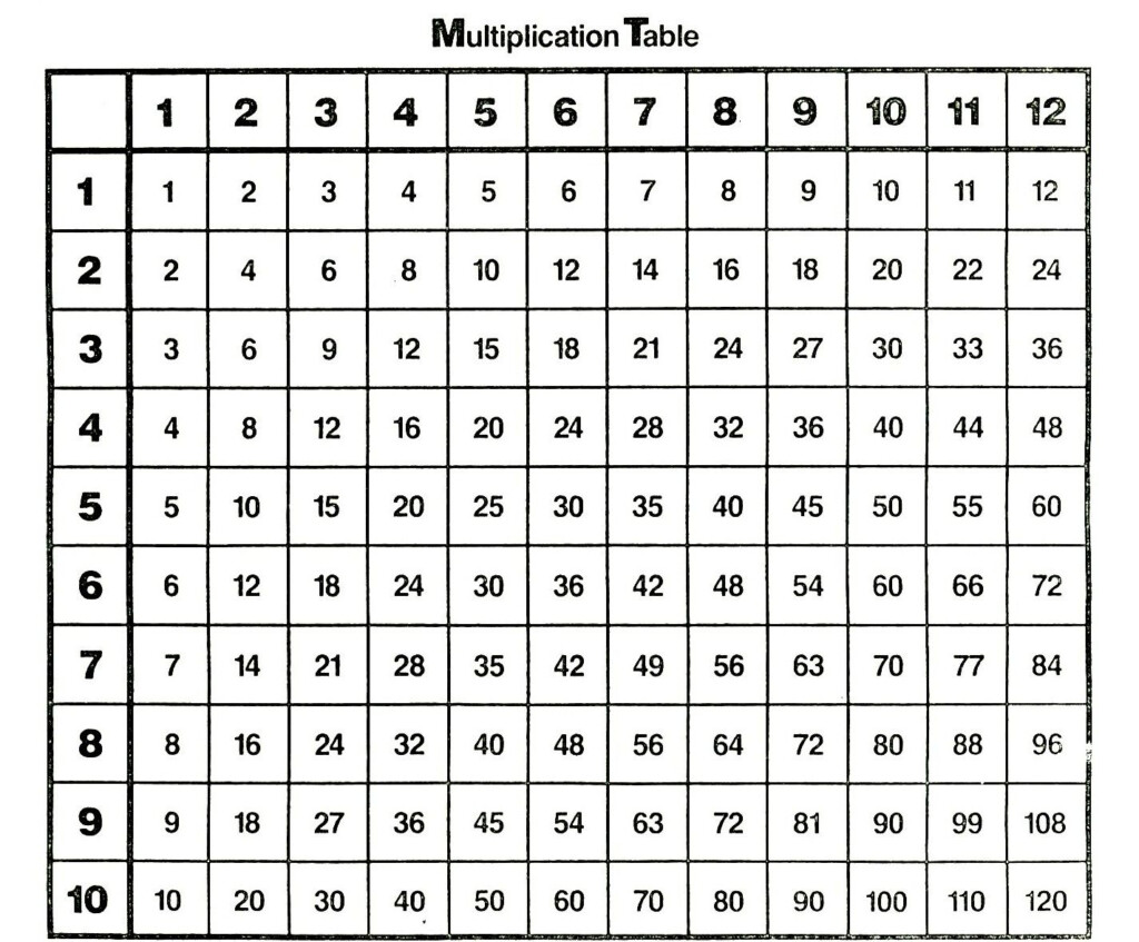 Multiplication Table Pdf Printable In 2020 | Multiplication Multiplication Table Pdf Printable In 2020 | Multiplication