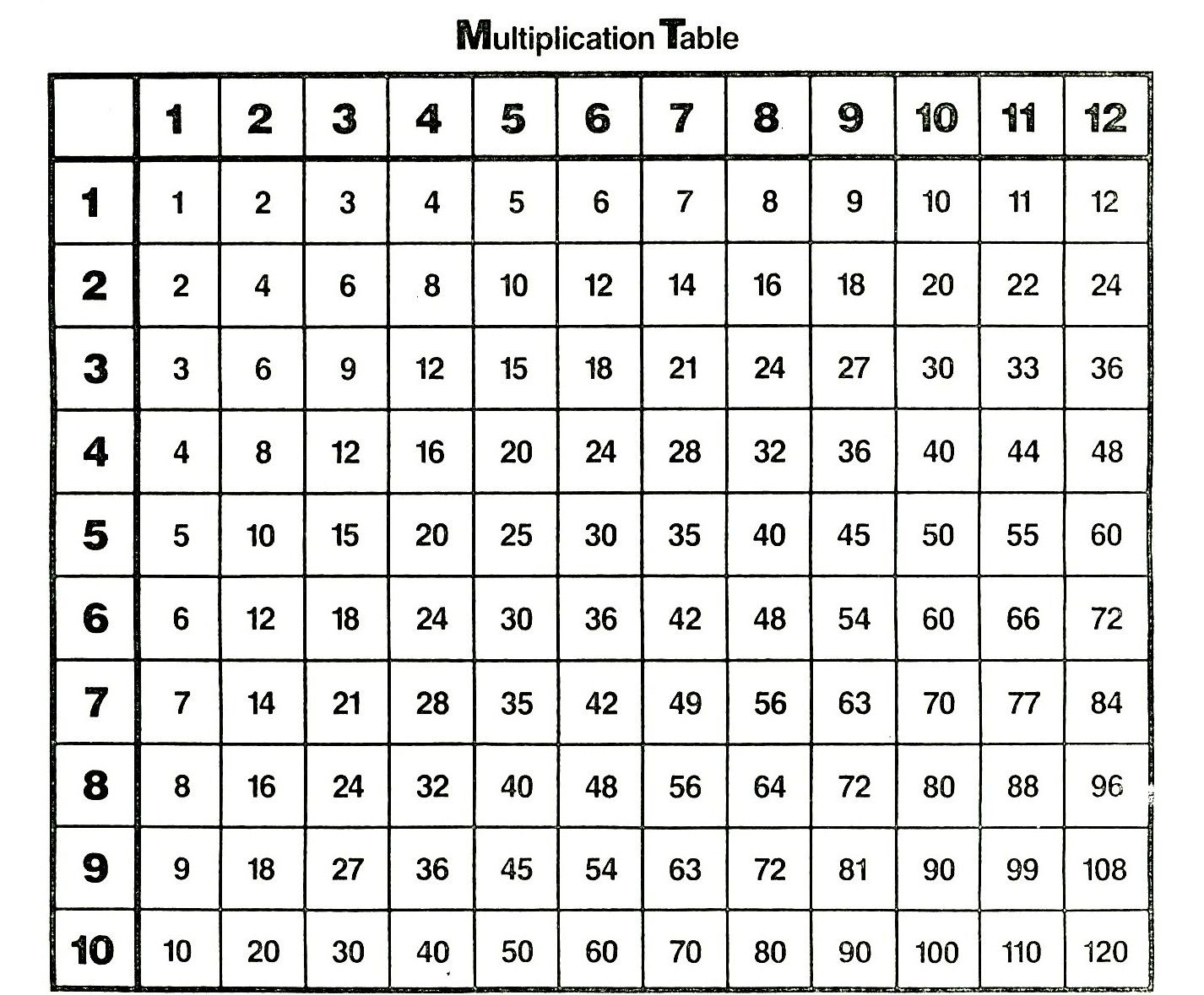 Multiplication Table Pdf Printable In 2020 | Multiplication