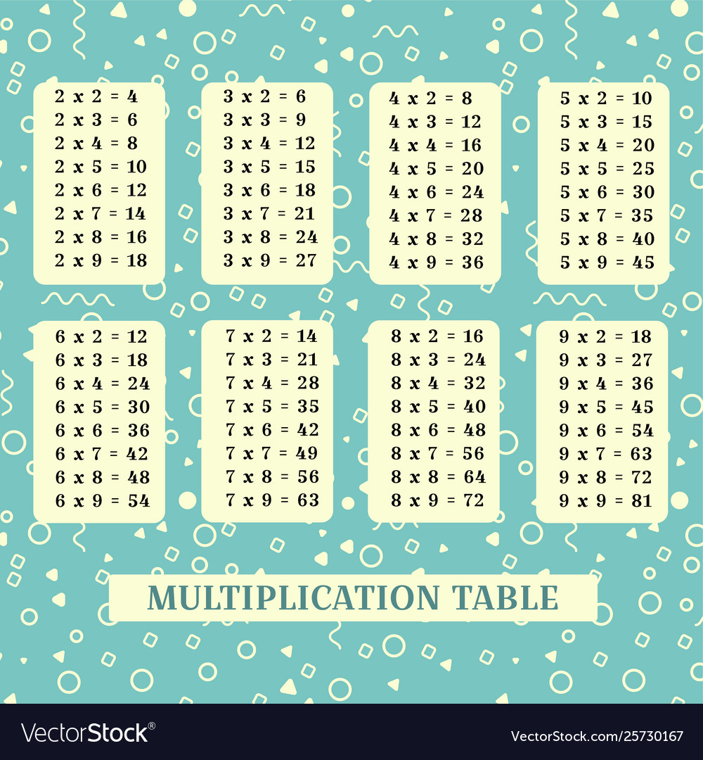 Multiplication Table Poster For Printing Vector Image