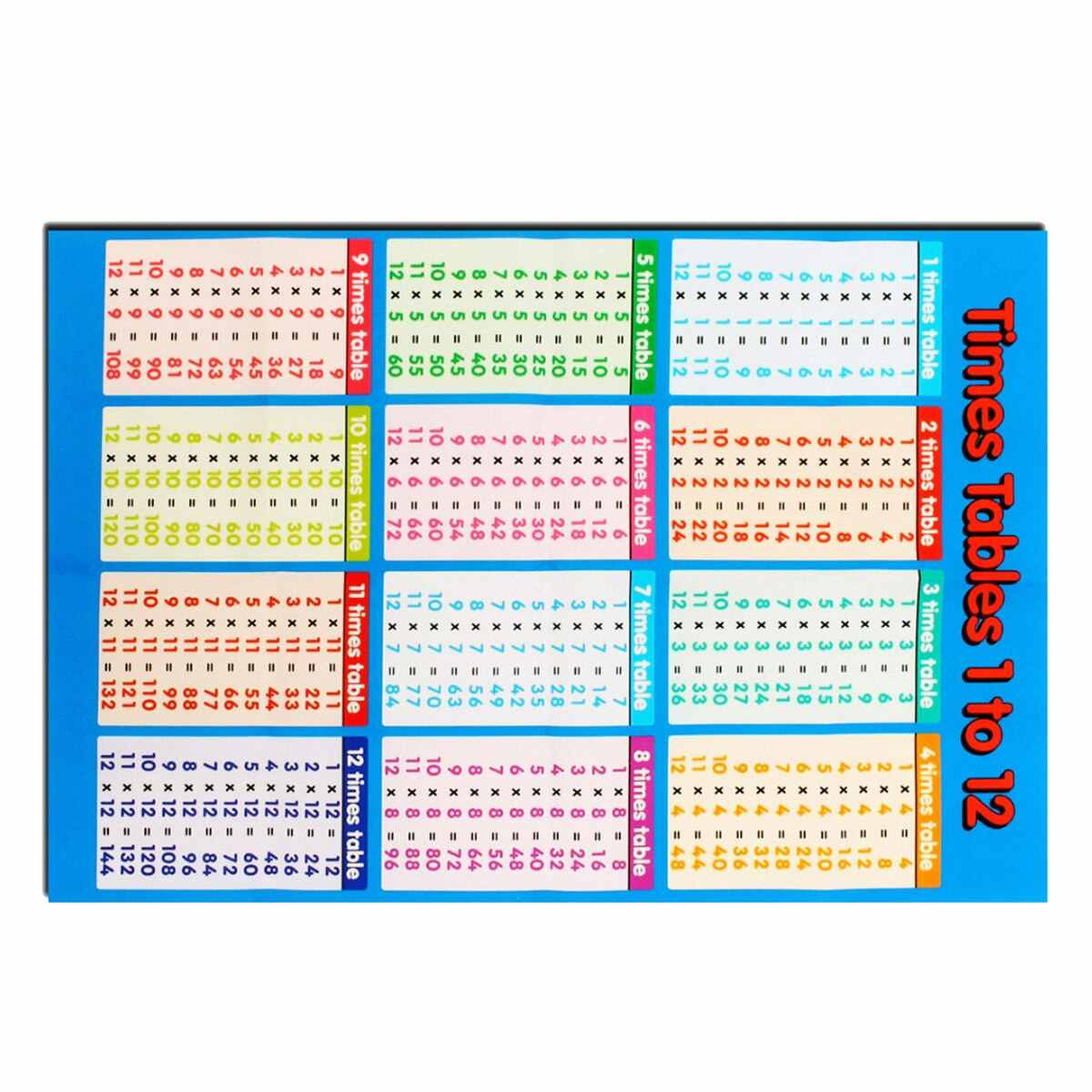 Multiplication Table Poster Wall Sticker Family Educational Times Tables  Math Children Poster Home Living Room Bedroom Decor