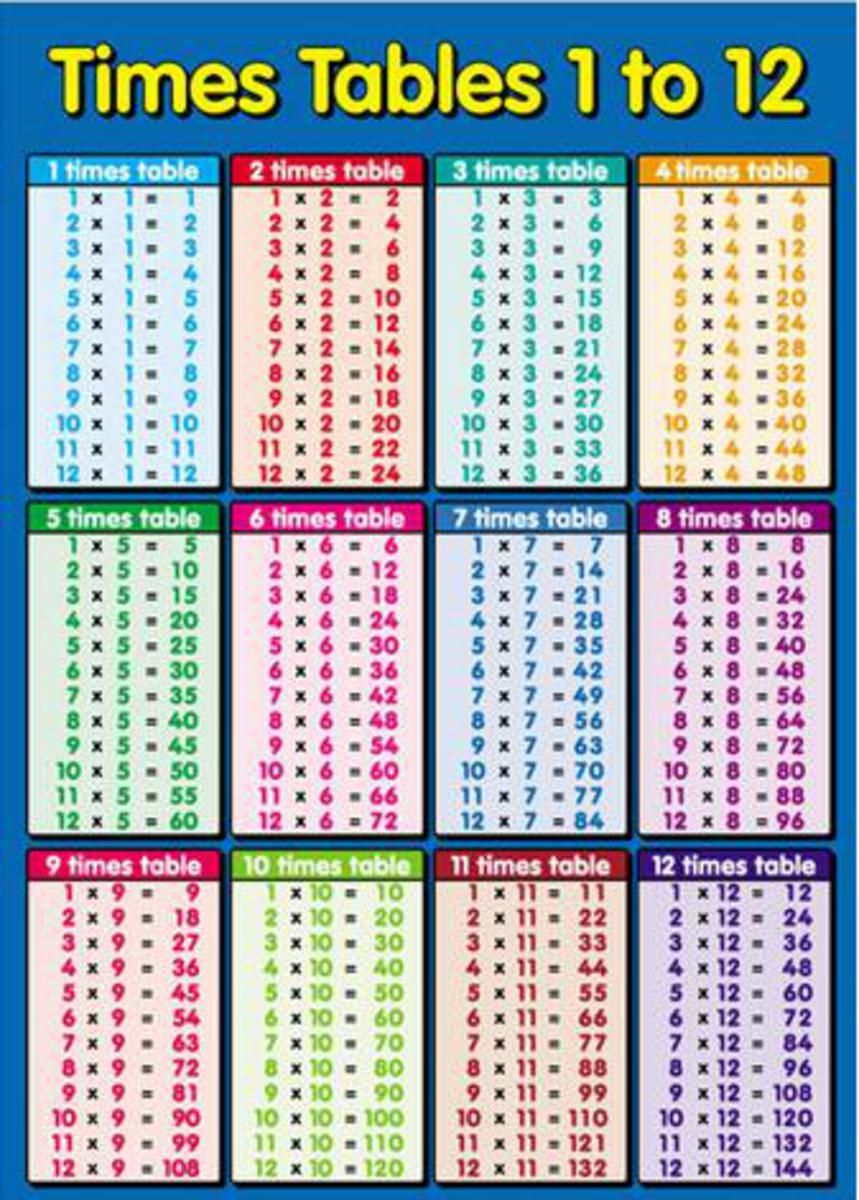 Multiplication Table Printable - Photo Albums Of
