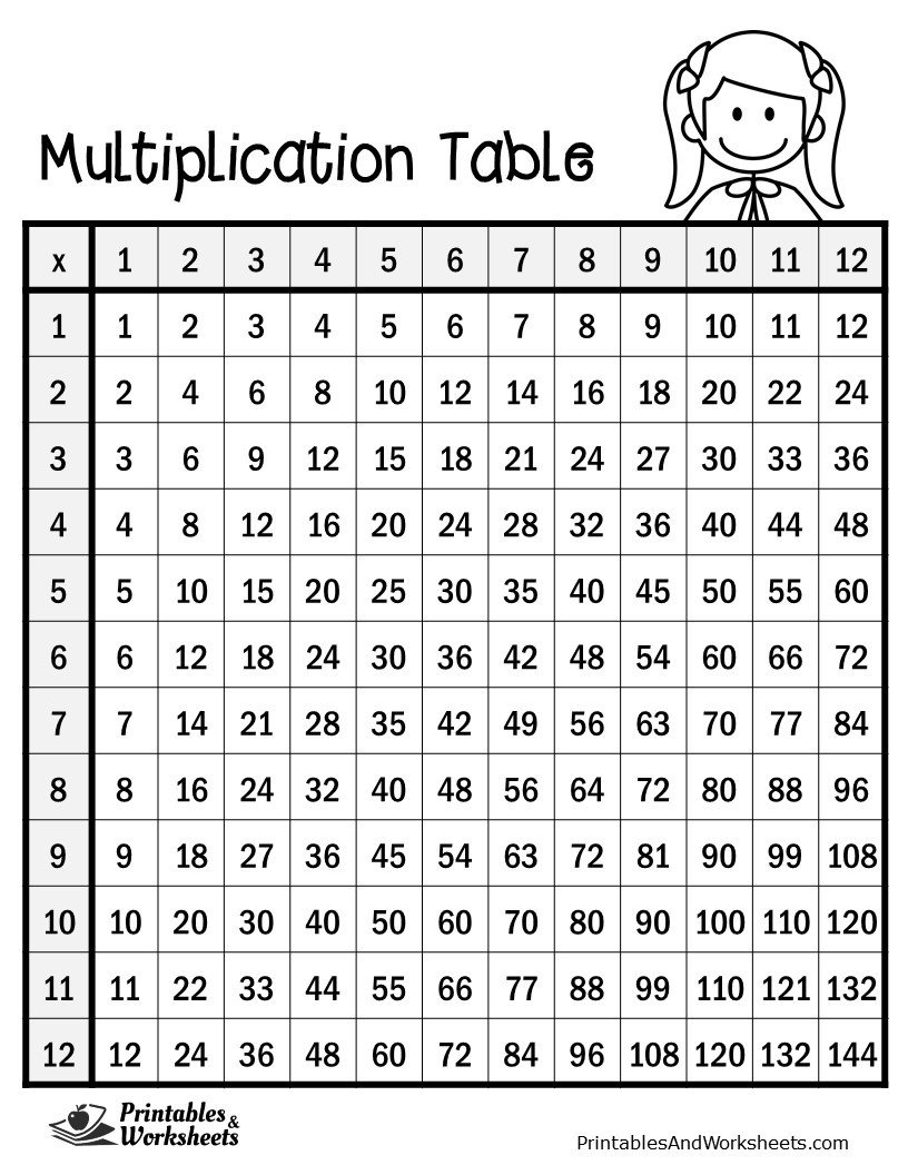 Multiplication Table Printable To Coloring Color